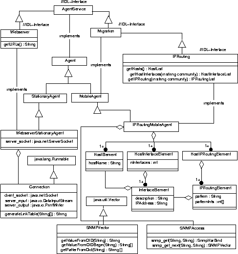 \begin{figure}
\begin{center}
\epsfig {file=Bilder/KonkreteAgenten0.3.epsi,width=\textwidth}
\end{center}\end{figure}