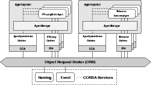 \begin{figure}
 \begin{center}
 
\epsfig {file=Bilder/real_arch.eps,width=\textwidth}
 \end{center}\end{figure}