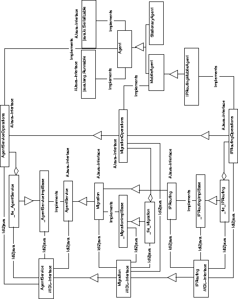 \begin{figure}
 \begin{center}
 
\epsfig {file=Bilder/tieAgent0.3.epsi,width=\textwidth}
 \end{center}\end{figure}