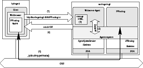 \begin{figure}
 \begin{center}
 
\epsfig {file=Bilder/appletToAgent.eps,width=\textwidth}
 \end{center}\end{figure}