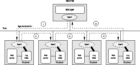 \begin{figure}
\begin{center}
\epsfig {file=Bilder/webserverMobil.eps,width=\textwidth}
\end{center}\end{figure}