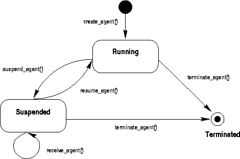 \begin{figure}
 \begin{center}
 
\epsfig {file=Bilder/agent_state.eps,width=\textwidth}
 \end{center}\end{figure}