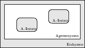 \includegraphics {containment}