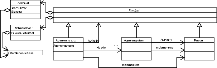 \begin{figure}
\centering\includegraphics [width=0.8\textwidth]{principals2_illu_argo}\end{figure}