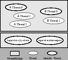 \includegraphics [width=5.0cm]{thread_impl_aktuell}