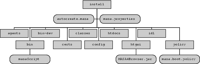 \begin{figure}
\centering\includegraphics [width=1.0\textwidth]{dir_install}\end{figure}