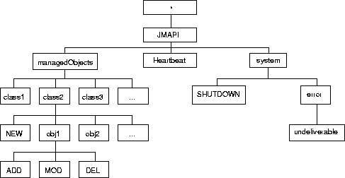 \begin{figure}
 \begin{center}
 \leavevmode
 
\epsffile {Bilder/EventTree}

 \end{center}\end{figure}