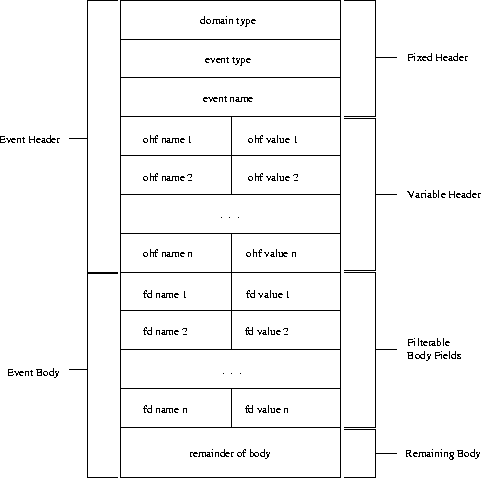 \begin{figure}
 \begin{center}
 \leavevmode
 
\epsffile {Bilder/StructuredEvent.eps}

 \end{center}\end{figure}