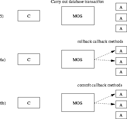 \begin{figure}
 \begin{center}
 \leavevmode
 
\epsfig {file=Bilder/KommAblauf2.eps,width=11cm}

 \end{center}\end{figure}