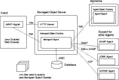 \begin{figure}
 \begin{center}
 \leavevmode
 
\epsffile {Bilder/organisationsmodell.eps}

 \end{center}\end{figure}