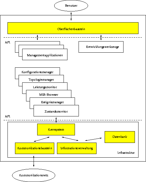 \begin{figure}
\begin{center}
\leavevmode
\epsffile {Bilder/Plattform.eps}
\end{center}\end{figure}