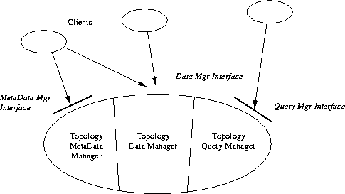 \begin{figure}
\begin{center}
\leavevmode
\epsfig {file=Bilder/TopologyArchitecture.eps,width=\textwidth}
\end{center}\end{figure}