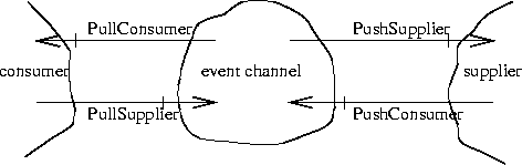 \begin{figure}
\begin{center}
\mbox { \epsffile{bilder/evchan.eps} }\end{center}\end{figure}