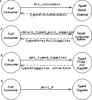 \begin{figure}
\begin{center}
\mbox { \epsffile{bilder/phasen.eps} }\end{center}\end{figure}