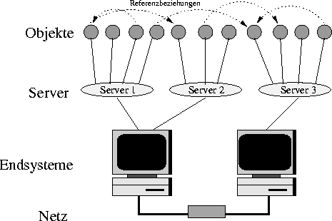 \begin{figure}
\begin{center}
\mbox { \epsffile{bilder/anf1.eps} }\end{center}\end{figure}