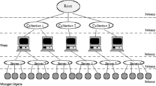 \begin{figure}
\begin{center}
\mbox { \epsffile{bilder/infomodell.eps} }\end{center}\end{figure}