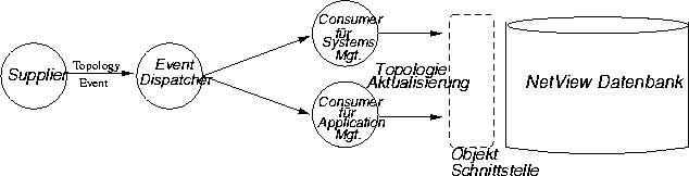 \begin{figure}
\begin{center}
\mbox { \epsffile{bilder/topocons.eps} }\end{center}\end{figure}