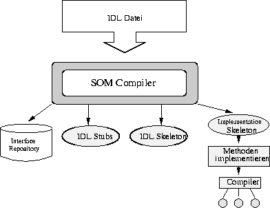 \begin{figure}
\begin{center}
\mbox{ \epsffile{bilder/somdev2.eps} }\end{center}\end{figure}