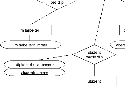 \begin{figure}
 \center
 
\includegraphics [width=14cm]{bilder/er_diplomarbeit}\end{figure}