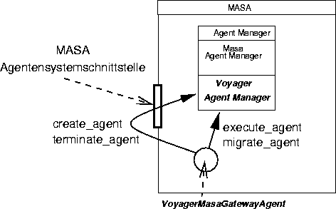 \begin{figure}
 \begin{center}
 \leavevmode
 
\epsffile {Bilder/Masa_systemschnittstelle.eps}

 \end{center}\end{figure}