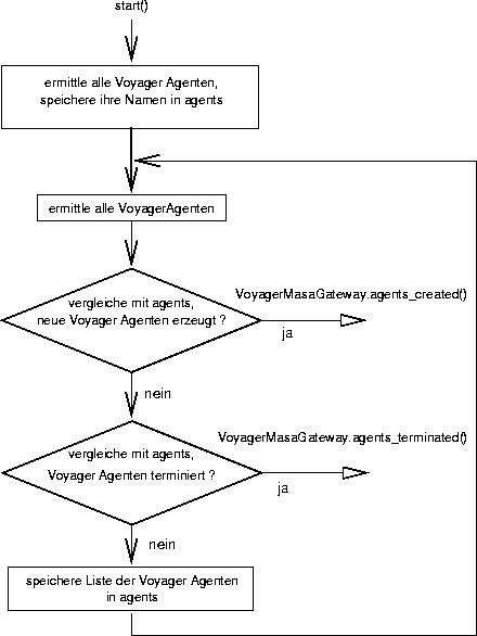 \begin{figure}
 \begin{center}
 \leavevmode
 
\epsffile {Bilder/Naminggateway_algorithmus.eps}

 \end{center}\end{figure}