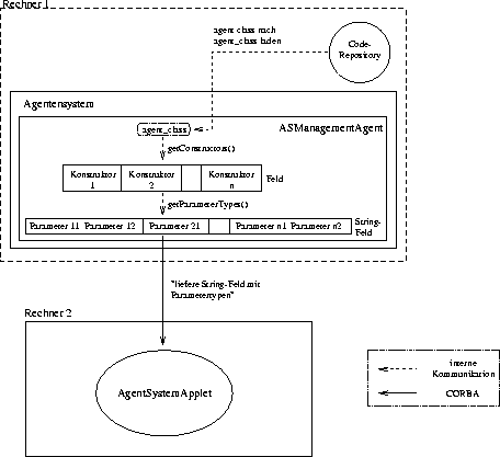 \begin{figure}
\begin{center}

\includegraphics [width=11.5cm]{Bilder/ParameterAufruf.ps}
\end{center}\end{figure}