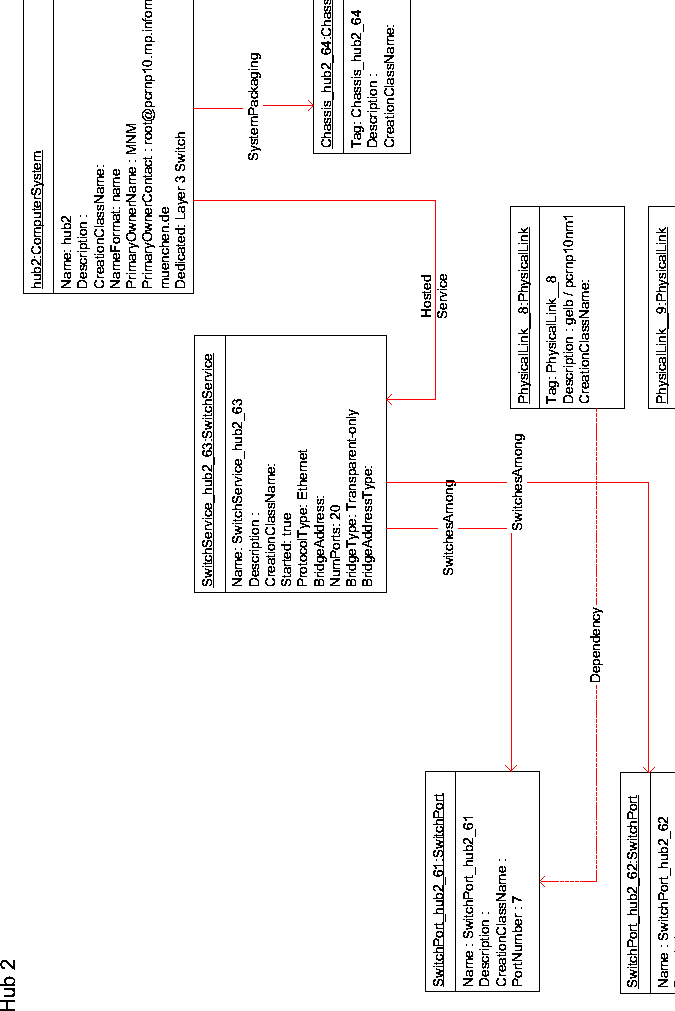 \begin{figure}
 \centerline{
 
\psfig {file=visio/2_hub2.eps,width=17cm}

 }
 \end{figure}