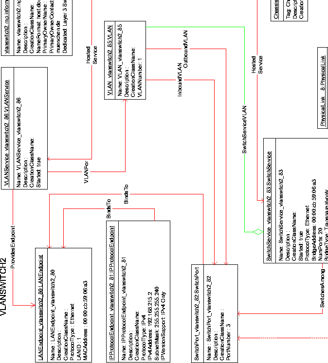 \begin{figure}
 \centerline{
 
\psfig {file=visio/2_vlanswitch2.eps,width=17cm}

 }
 \end{figure}