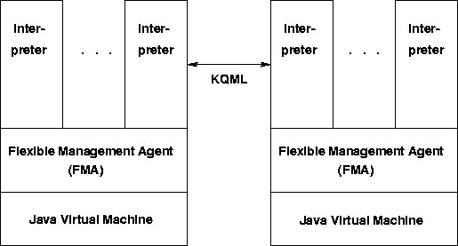 \begin{figure}
 \begin{center}
 
\epsfig {file=Bilder/fma_arch.eps, width=13cm, height=7cm}
 \end{center}\end{figure}