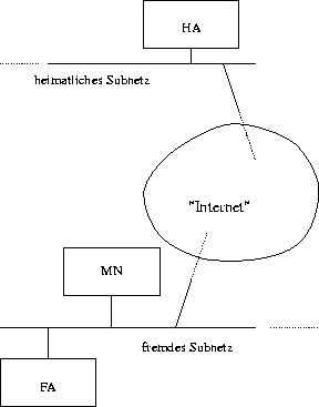 \begin{figure}
\begin{center}
\leavevmode \epsffile{mip-prinzip-mn-is-away.eps}\end{center}\end{figure}