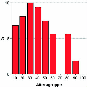 \includegraphics{histogramm_cf.eps}