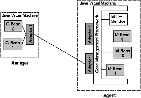 \begin{figure}

 \begin{center}

 \centering 
\includegraphics [width=0.5\textwidth]{JDMKarch.eps}

 \end{center}
\end{figure}