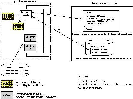 \begin{figure*}

 \begin{center}

 \centering 
\includegraphics [width=0.8\textwidth]{MLet.eps}

 \end{center}
\end{figure*}