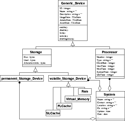 \begin{figure}
 \begin{center}
 \leavevmode \epsffile{objektmodell2.eps}
 \end{center}\end{figure}