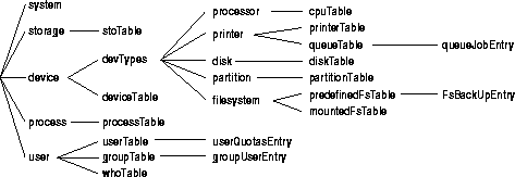 \begin{figure}
 \begin{center}
 \leavevmode \epsffile{sysmgmtmib.eps}
 \end{center}\end{figure}