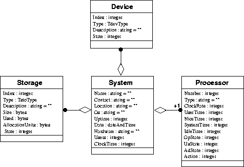 \begin{figure}
\begin{center}
\leavevmode \epsffile{objektmodell1.eps}
\end{center}\end{figure}