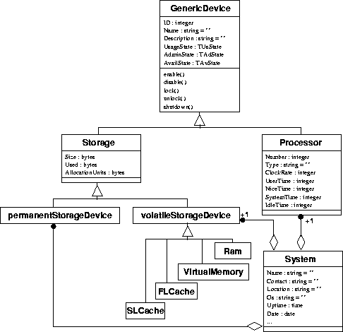 \begin{figure}

 \begin{center}

 \leavevmode \epsffile{objektmodell2.eps}
 \end{center}
\end{figure}