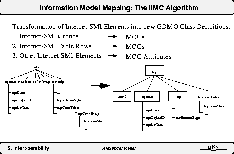 \begin{figure}
\epsfxsize 0.9\hsize 
\begin{center}
\mbox{ \epsffile{21_iimc.eps} } \end{center}\end{figure}