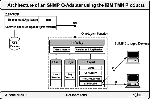 \begin{figure}
\epsfxsize 0.9\hsize 
\begin{center}
\mbox{ \epsffile{32_agentarch.eps} } \end{center}\end{figure}