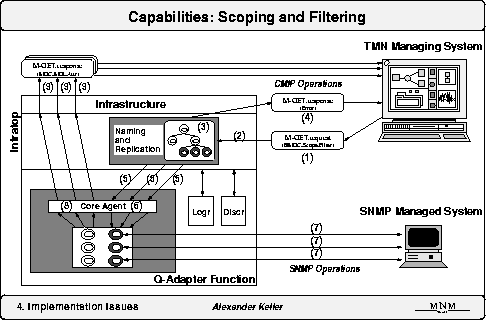 \begin{figure}
\epsfxsize 0.9\hsize 
\begin{center}
\mbox{ \epsffile{41_scoping.eps} } \end{center}\end{figure}