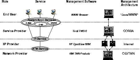 \begin{figure}

 \begin{center}

 \leavevmode \epsffile{layered_mgmt.eps}
 \end{center}
\end{figure}