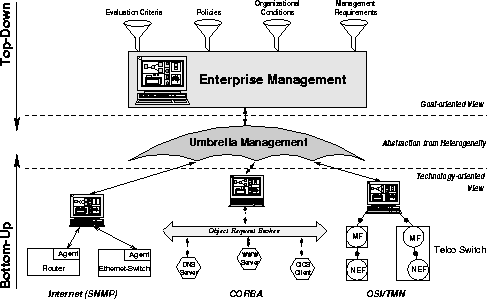 \begin{figure}
 \begin{center}
 \leavevmode \epsffile{umbrella.eps}
 \end{center}\end{figure}