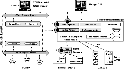 \begin{figure}
 \begin{center}
 \leavevmode \epsffile{testbed.eps}
 \end{center}\end{figure}