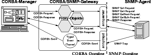 \begin{figure}
 \begin{center}
 \leavevmode \epsffile{gateway.eps}
 \end{center}\end{figure}