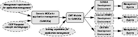 \begin{figure}
 \begin{center}
 \leavevmode \epsffile{overview.eps}
 \end{center}\end{figure}