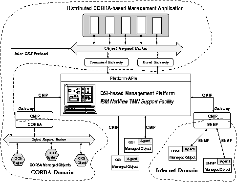 \begin{figure}
\begin{center}
\leavevmode \epsffile{interop.eps}
\end{center}\end{figure}