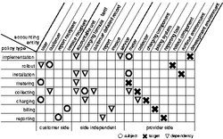 Accounting policies and their dependencies