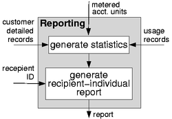 Example of identifying accounting
  entities