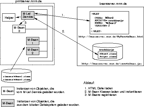 \begin{figure*}
 \begin{center}
 \centering 
\includegraphics [width=0.95\textwidth]{MLet.eps}
 \end{center}\end{figure*}