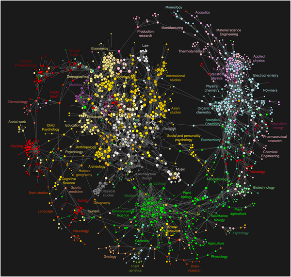 Map of Science